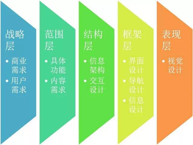 广告人干货库 竞品分析报告撰写的方法-广告人干货库