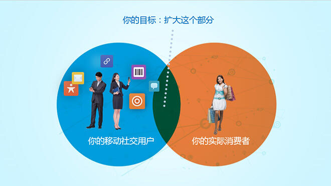 广告人干货库 企业建立有效移动社交战略的四个关键框架-广告人干货库