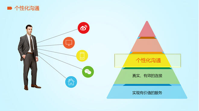 广告人干货库 企业建立有效移动社交战略的四个关键框架-广告人干货库