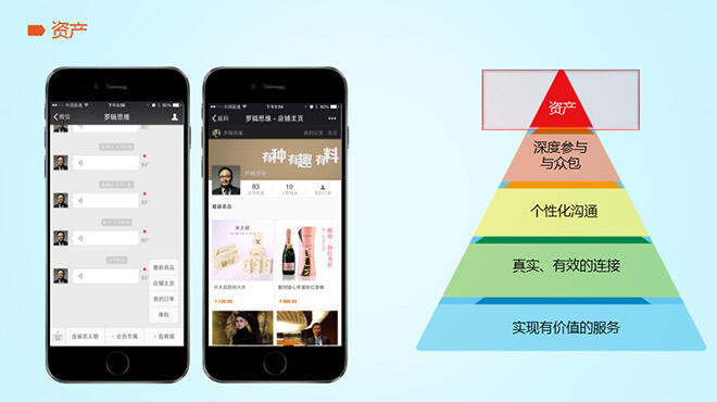 广告人干货库 企业建立有效移动社交战略的四个关键框架-广告人干货库
