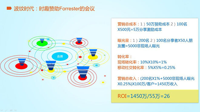 企业建立有效移动社交战略的四个关键框架-广告人干货库