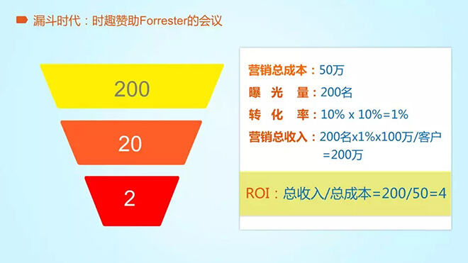 企业建立有效移动社交战略的四个关键框架-广告人干货库