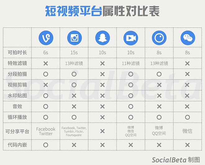 短视频营销应该知道的概念、案例及最佳实践-广告人干货库