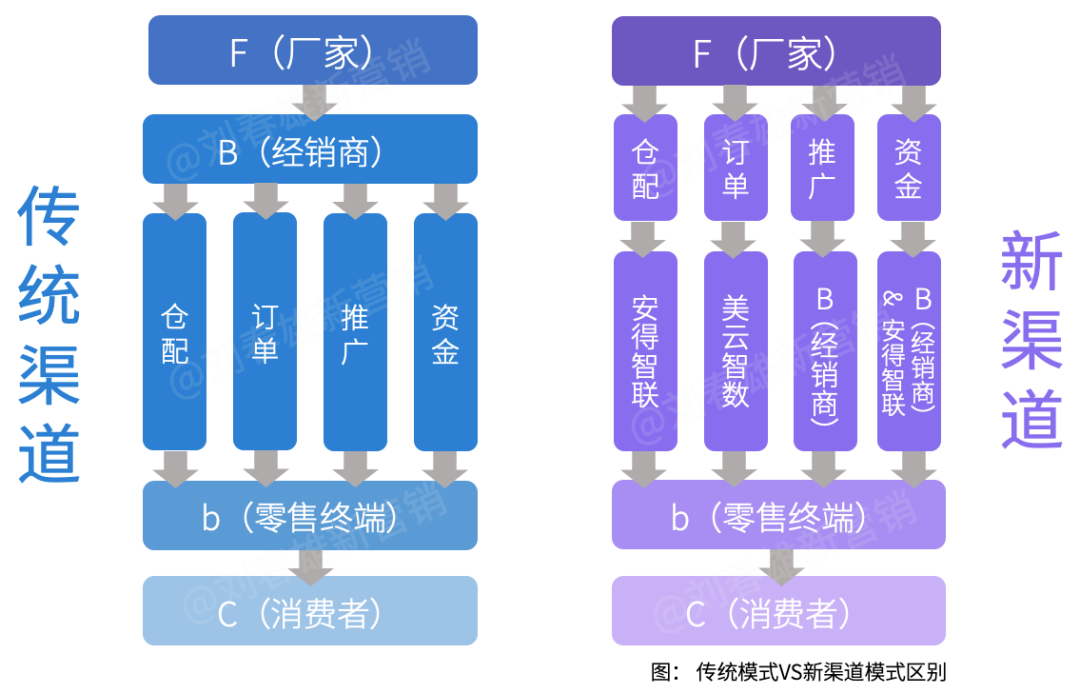 广告人干货库 美的集团如何以数字化重构渠道运营体系-广告人干货库