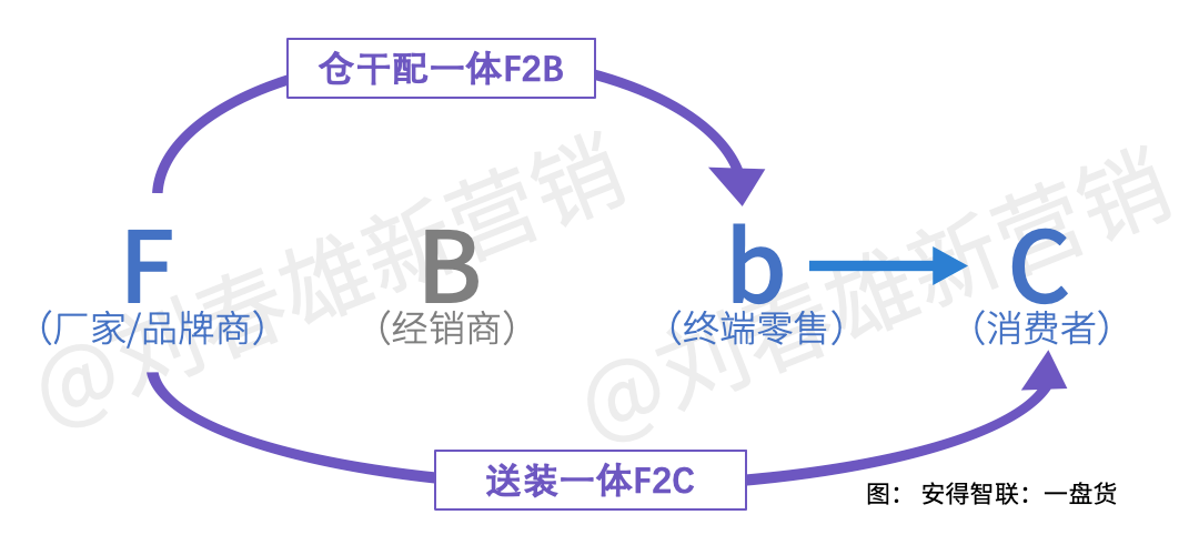 广告人干货库 美的集团如何以数字化重构渠道运营体系-广告人干货库