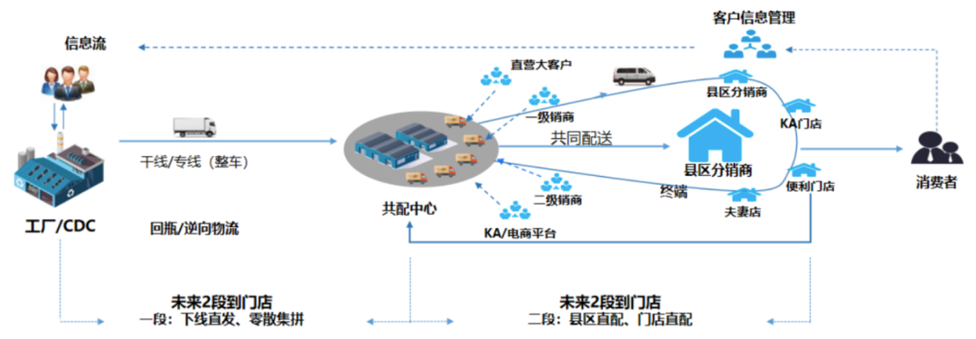 广告人干货库 美的集团如何以数字化重构渠道运营体系-广告人干货库