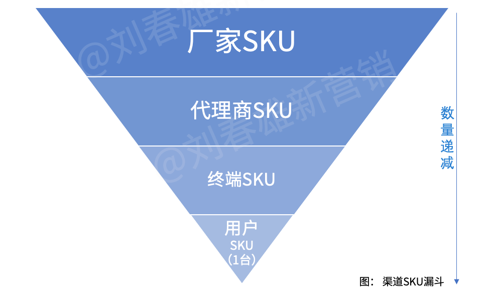 广告人干货库 美的集团如何以数字化重构渠道运营体系-广告人干货库