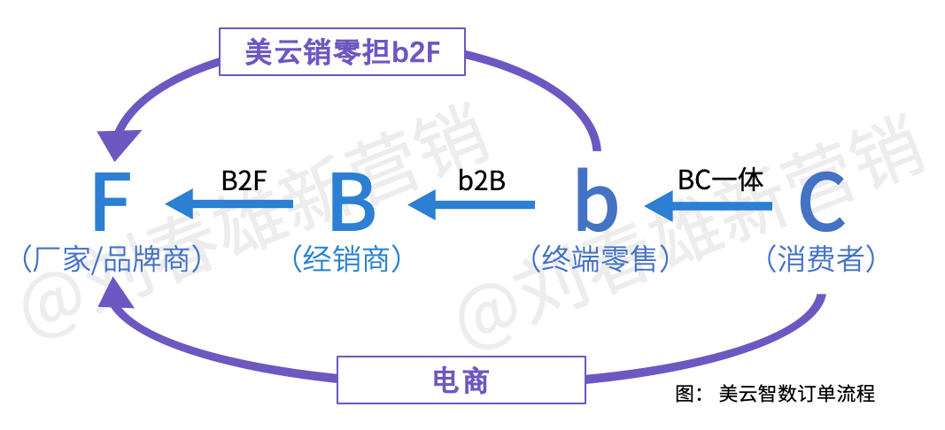 广告人干货库 美的集团如何以数字化重构渠道运营体系-广告人干货库