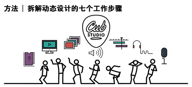 广告人干货库 拆解动态设计的七个工作步骤-广告人干货库