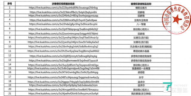 上亿视频涉侵权 苹果或下架快手-广告人干货库