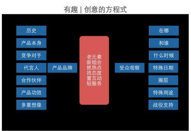 广告人干货库 杜蕾斯策划人老金:用创意让无趣的世界有趣起来-广告人干货库