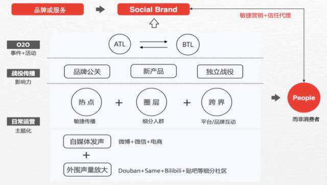 广告人干货库 杜蕾斯策划人老金:用创意让无趣的世界有趣起来-广告人干货库