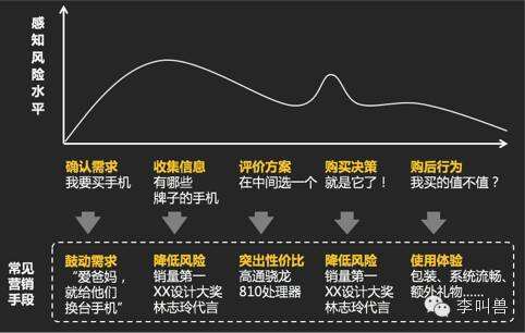 广告人干货库 为什么广告吸引人,最后却没买?-广告人干货库