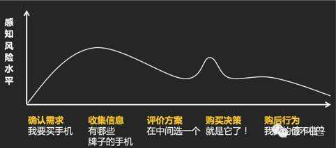 广告人干货库 为什么广告吸引人,最后却没买?-广告人干货库