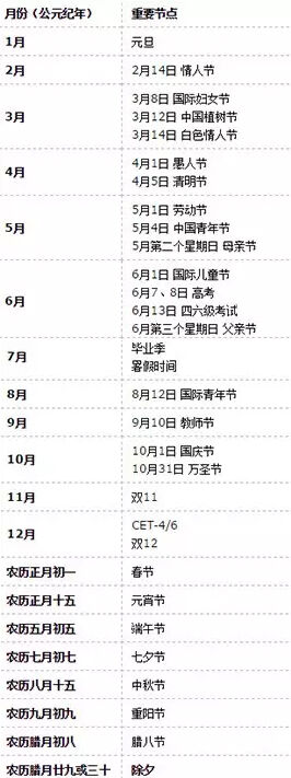 广告人干货库 收藏 | 一位腾讯产品的微信公众号运营手册-广告人干货库
