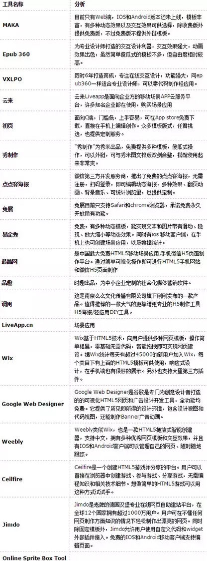 广告人干货库 收藏 | 一位腾讯产品的微信公众号运营手册-广告人干货库