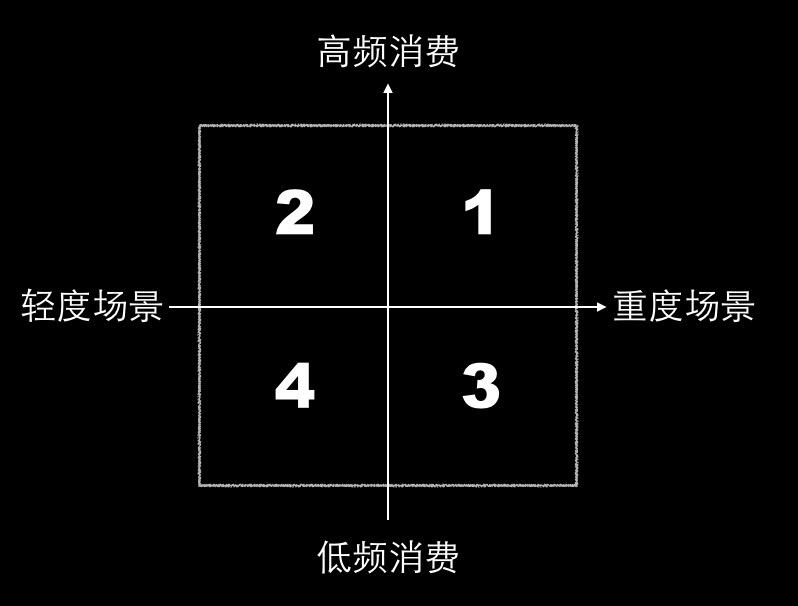 广告人干货库 传统行业在互联网大环境下该如何变身突围?-广告人干货库