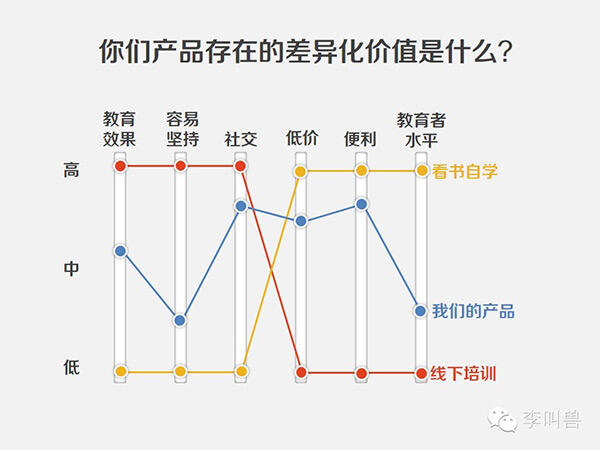 广告人干货库 PPT做不好,薪资涨不了:6个案例教你800字概括成1张PPT-广告人干货库