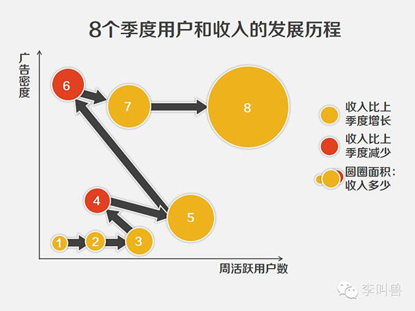 广告人干货库 PPT做不好,薪资涨不了:6个案例教你800字概括成1张PPT-广告人干货库