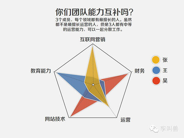 广告人干货库 PPT做不好,薪资涨不了:6个案例教你800字概括成1张PPT-广告人干货库