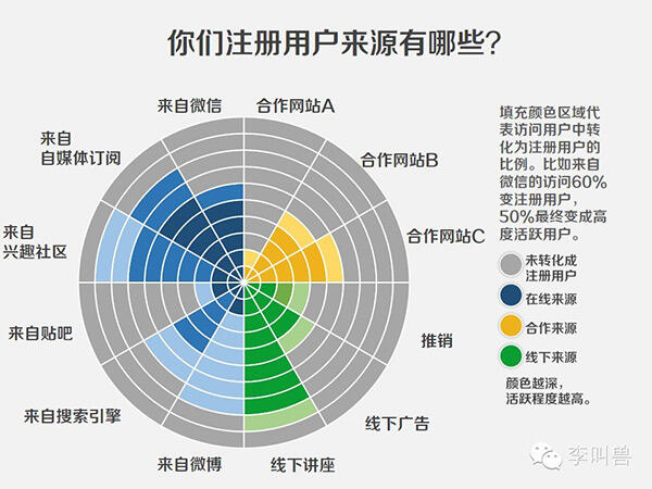 广告人干货库 PPT做不好,薪资涨不了:6个案例教你800字概括成1张PPT-广告人干货库