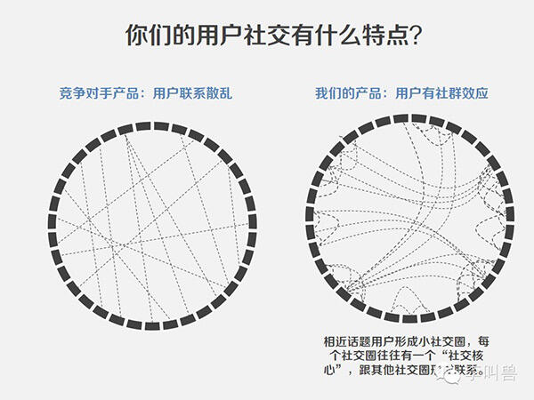 广告人干货库 PPT做不好,薪资涨不了:6个案例教你800字概括成1张PPT-广告人干货库