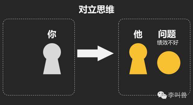 广告人干货库 李叫兽 | 广告营销行业真的很会搞关系?但可能不懂沟通!-广告人干货库