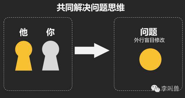 广告人干货库 李叫兽 | 广告营销行业真的很会搞关系?但可能不懂沟通!-广告人干货库