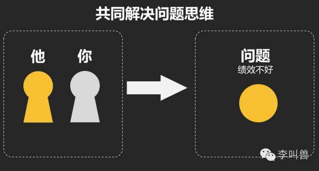 广告人干货库 李叫兽 | 广告营销行业真的很会搞关系?但可能不懂沟通!-广告人干货库