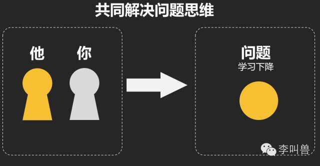广告人干货库 李叫兽 | 广告营销行业真的很会搞关系?但可能不懂沟通!-广告人干货库