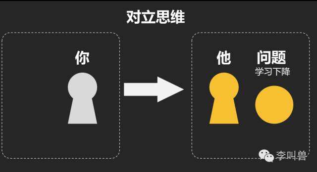 广告人干货库 李叫兽 | 广告营销行业真的很会搞关系?但可能不懂沟通!-广告人干货库