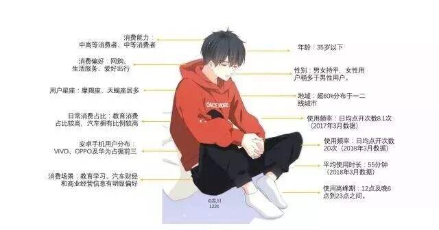 广告人干货库 好文案,下笔前先想明白这4个问题-广告人干货库