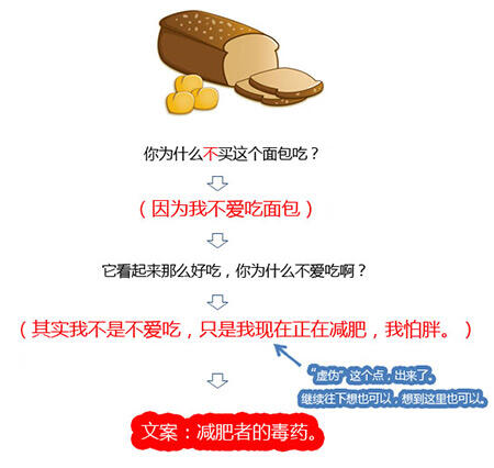 广告人干货库 写有“洞察力”的文案,先学会洞察人性-广告人干货库