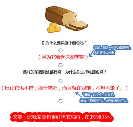 广告人干货库 写有“洞察力”的文案,先学会洞察人性-广告人干货库