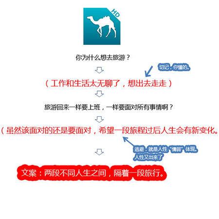 广告人干货库 写有“洞察力”的文案,先学会洞察人性-广告人干货库