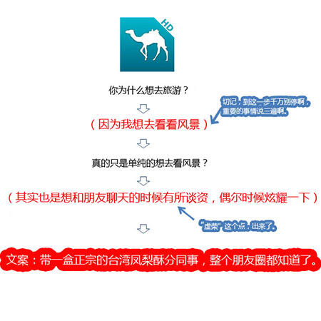 广告人干货库 写有“洞察力”的文案,先学会洞察人性-广告人干货库