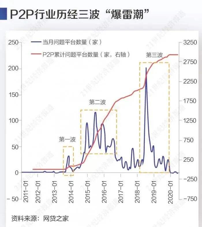 广告人干货库 2020年,这1000家明星公司死了!-广告人干货库