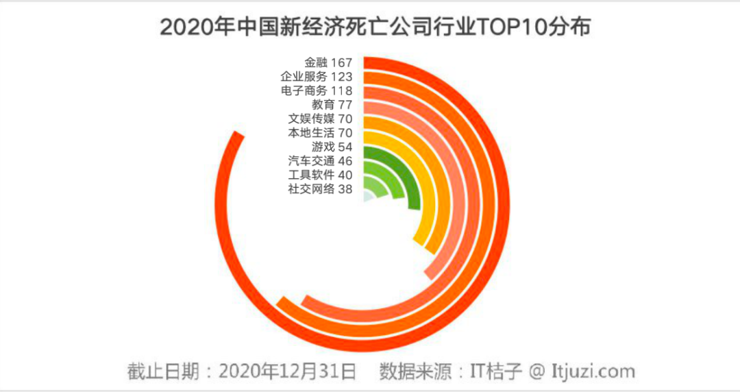 广告人干货库 2020年,这1000家明星公司死了!-广告人干货库