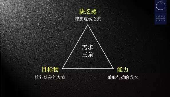 广告人干货库 一个模型破解营销高手如何制胜-广告人干货库