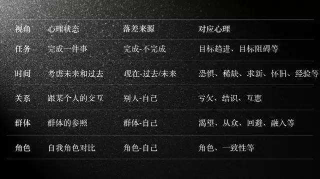 广告人干货库 一个模型破解营销高手如何制胜-广告人干货库
