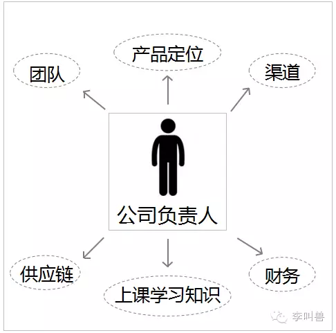 广告人干货库 正常人为什么无法站在用户角度思考?-广告人干货库