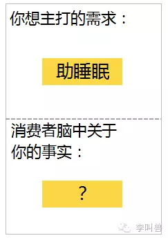 广告人干货库 正常人为什么无法站在用户角度思考?-广告人干货库