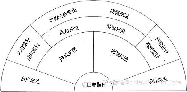 广告人干货库 亲历者讲述朋友圈广告背后的故事-广告人干货库