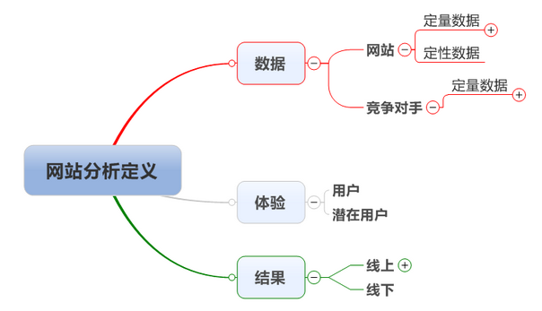 广告人干货库 营销人必看的四个数据营销方法论,你知道几个?-广告人干货库