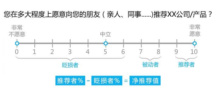 广告人干货库 营销人必看的四个数据营销方法论,你知道几个?-广告人干货库