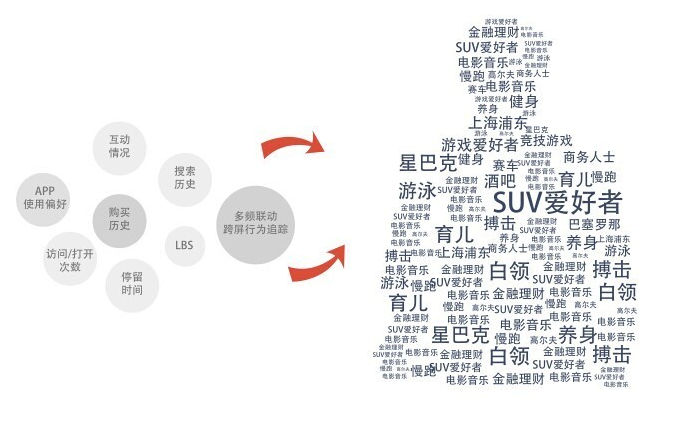 广告人干货库 营销人必看的四个数据营销方法论,你知道几个?-广告人干货库