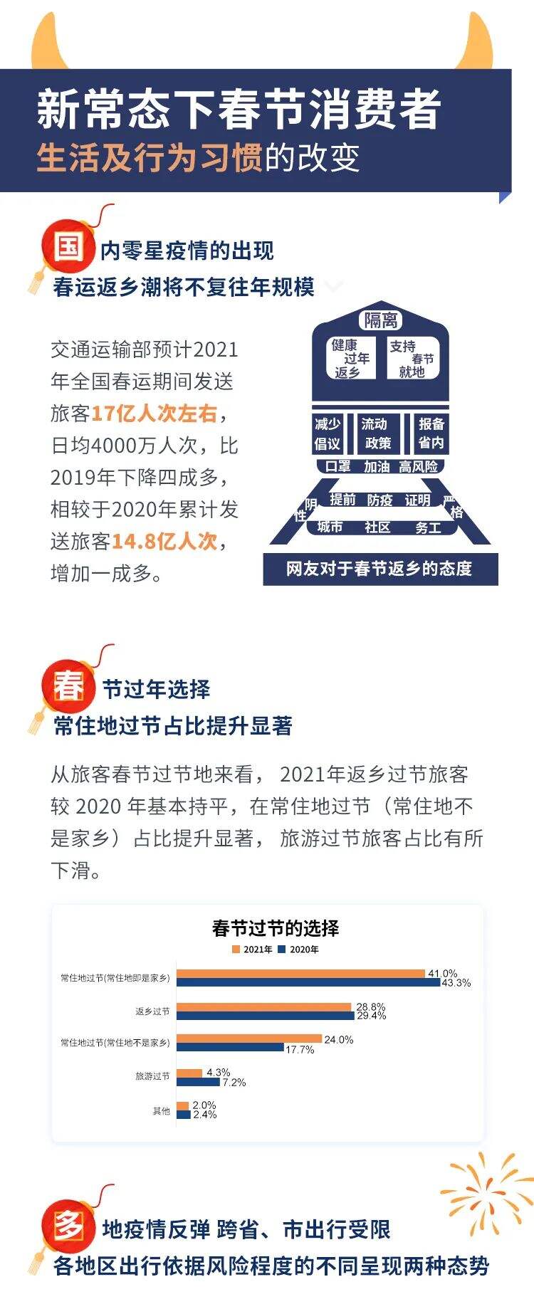 春节营销—新常态下的中国新年品牌洞察-广告人干货库