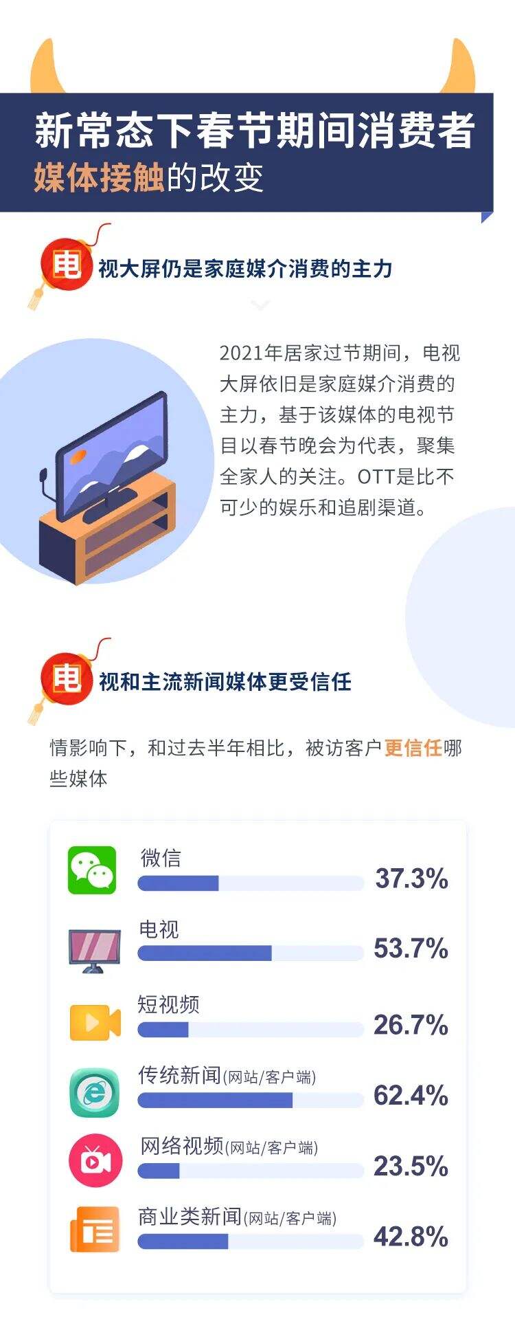 春节营销—新常态下的中国新年品牌洞察-广告人干货库