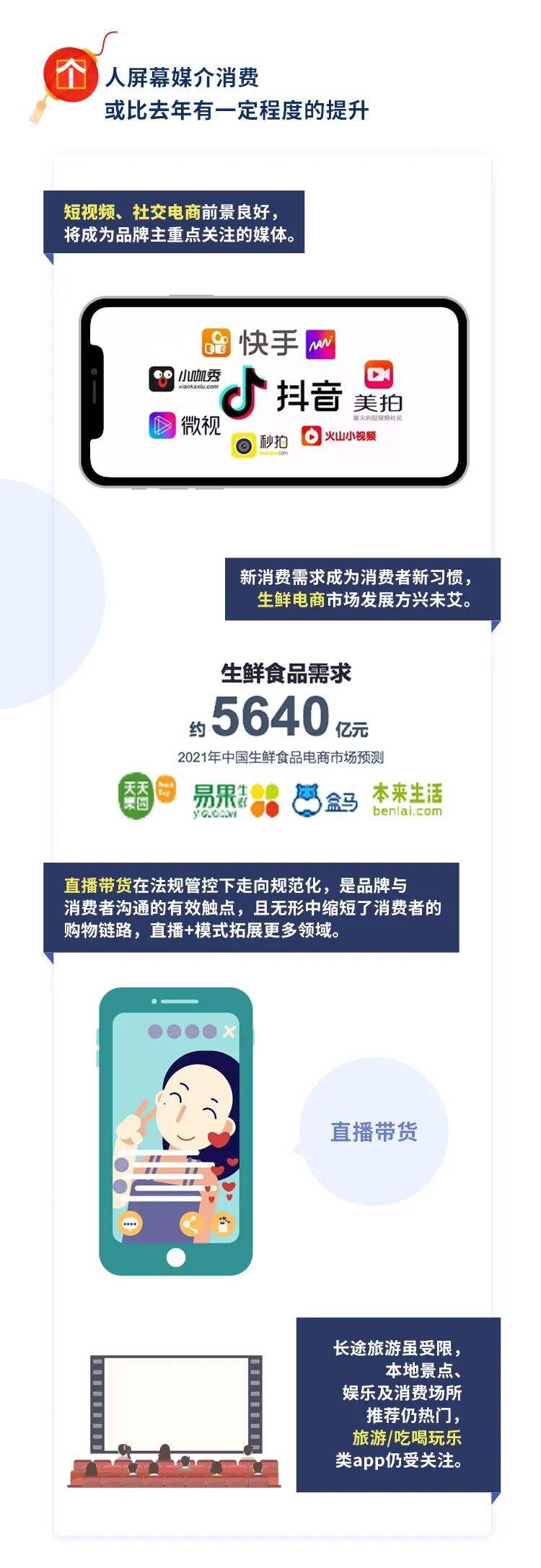 春节营销—新常态下的中国新年品牌洞察-广告人干货库