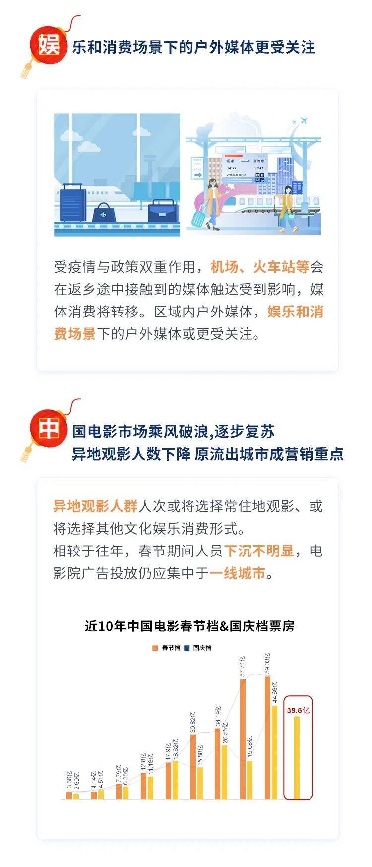 春节营销—新常态下的中国新年品牌洞察-广告人干货库